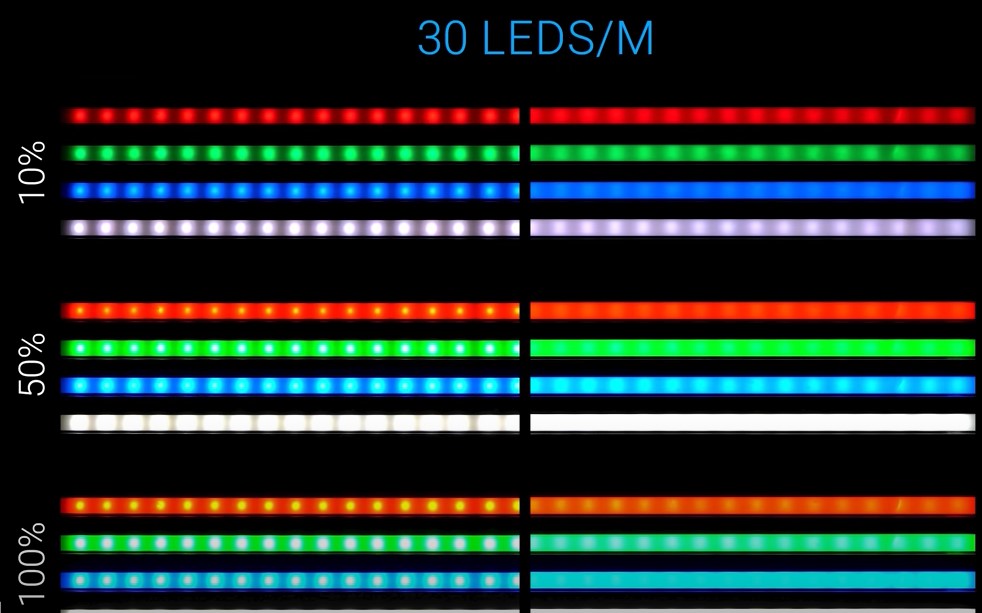 Key Features of Effective LED Strip Light Diffusers